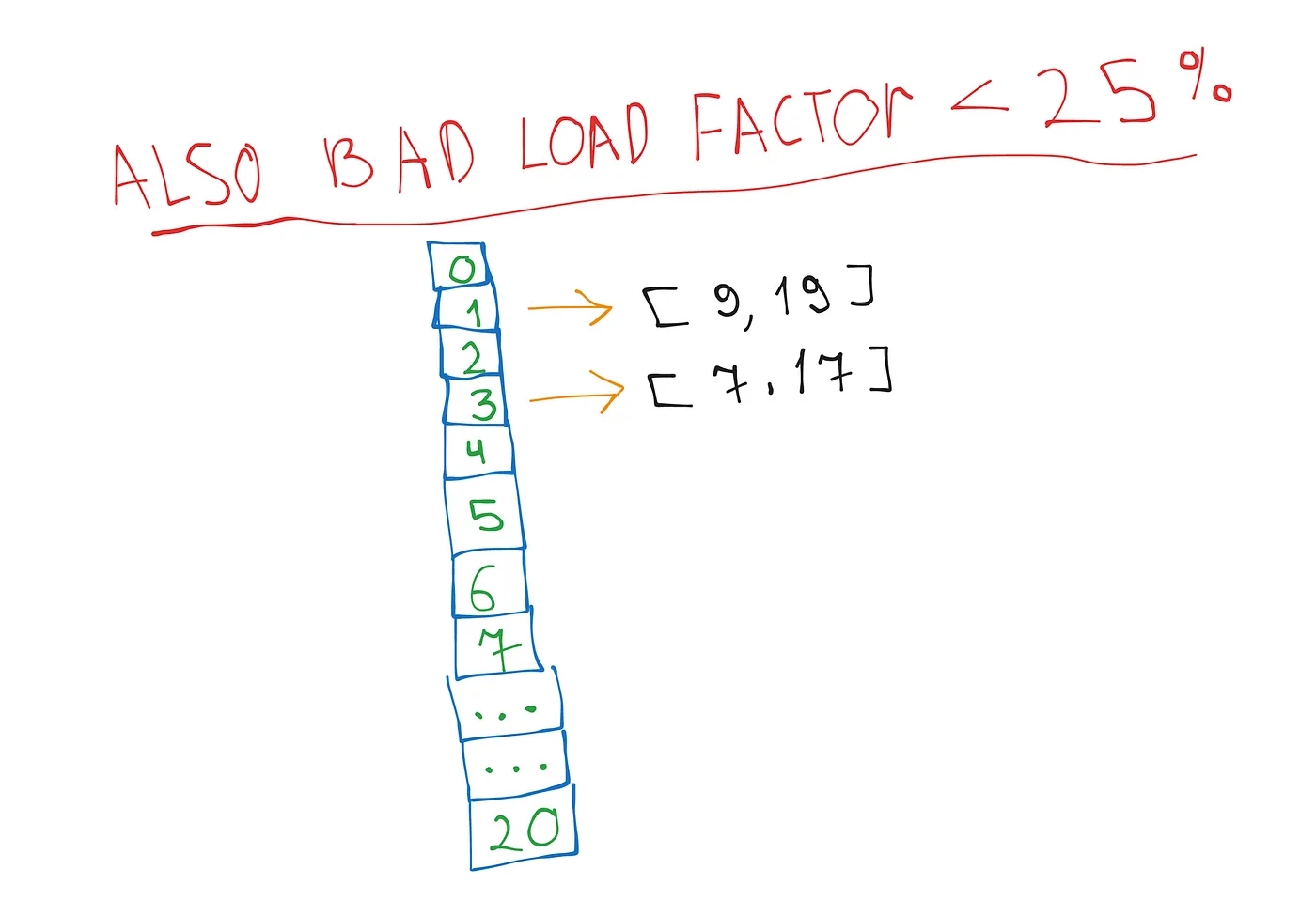 Another bad load factor