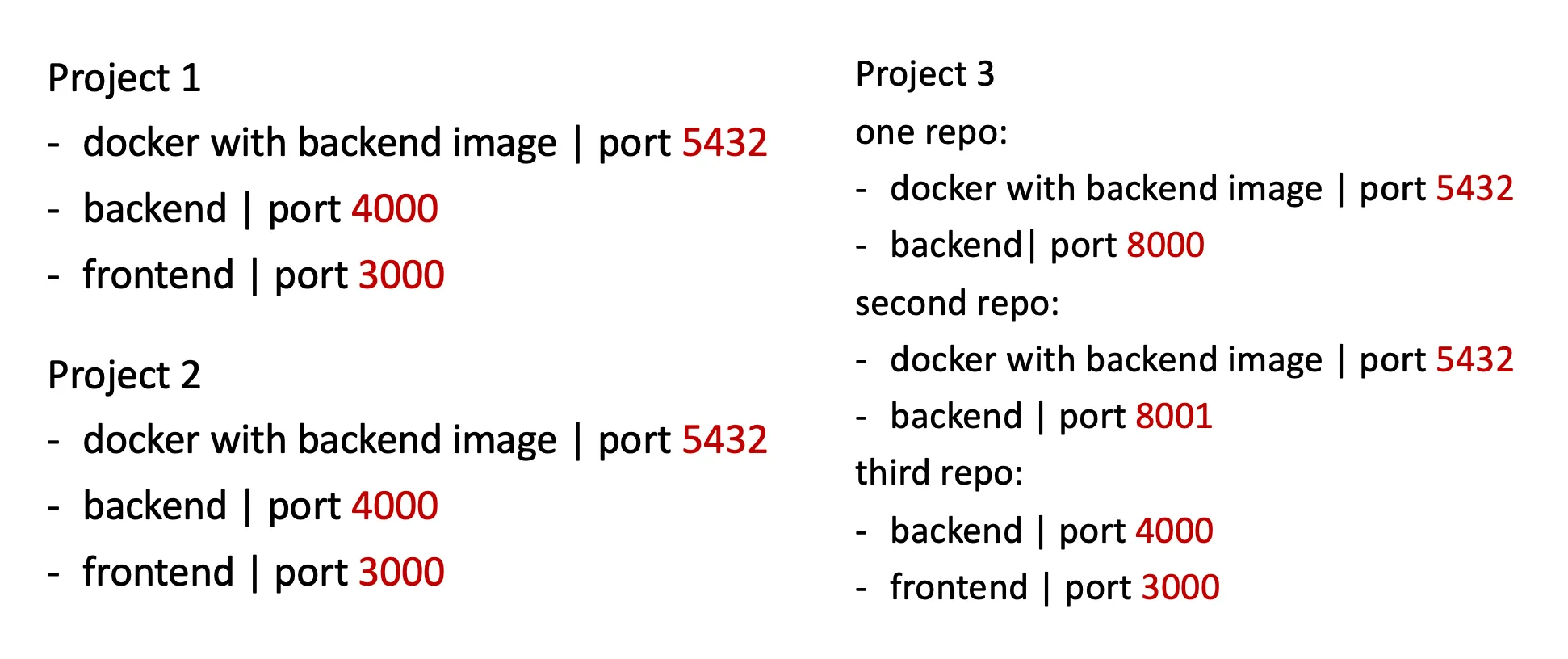 List of processes