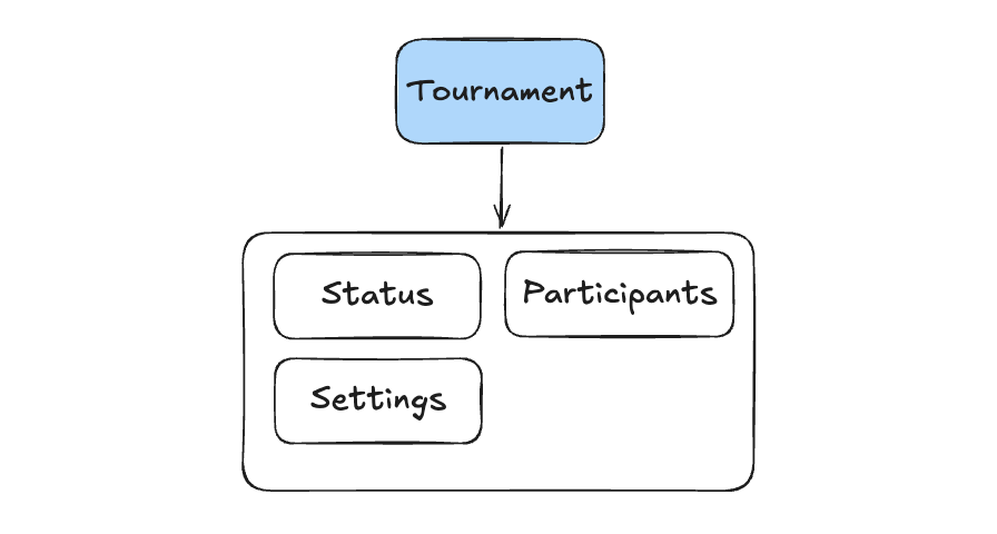 Tournament aggregate